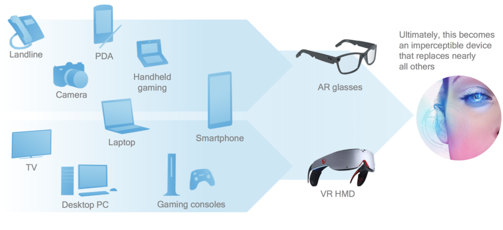 The Future Of Augmented Reality 